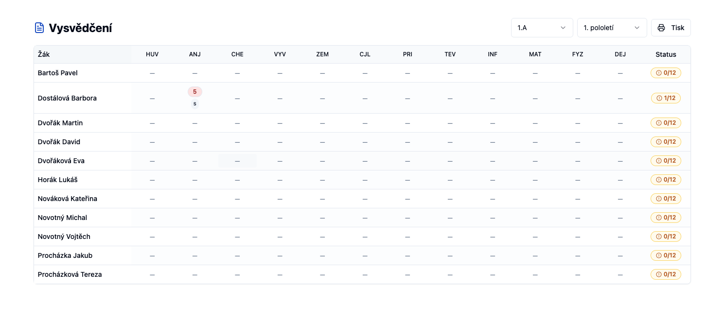 Individual report card