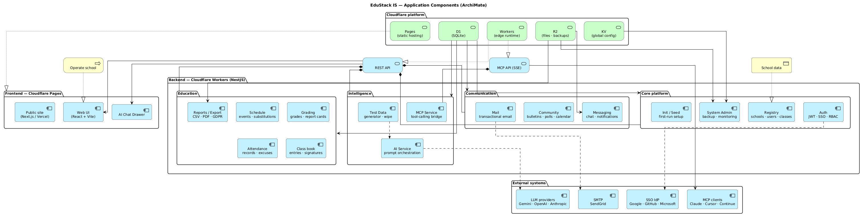 Application components